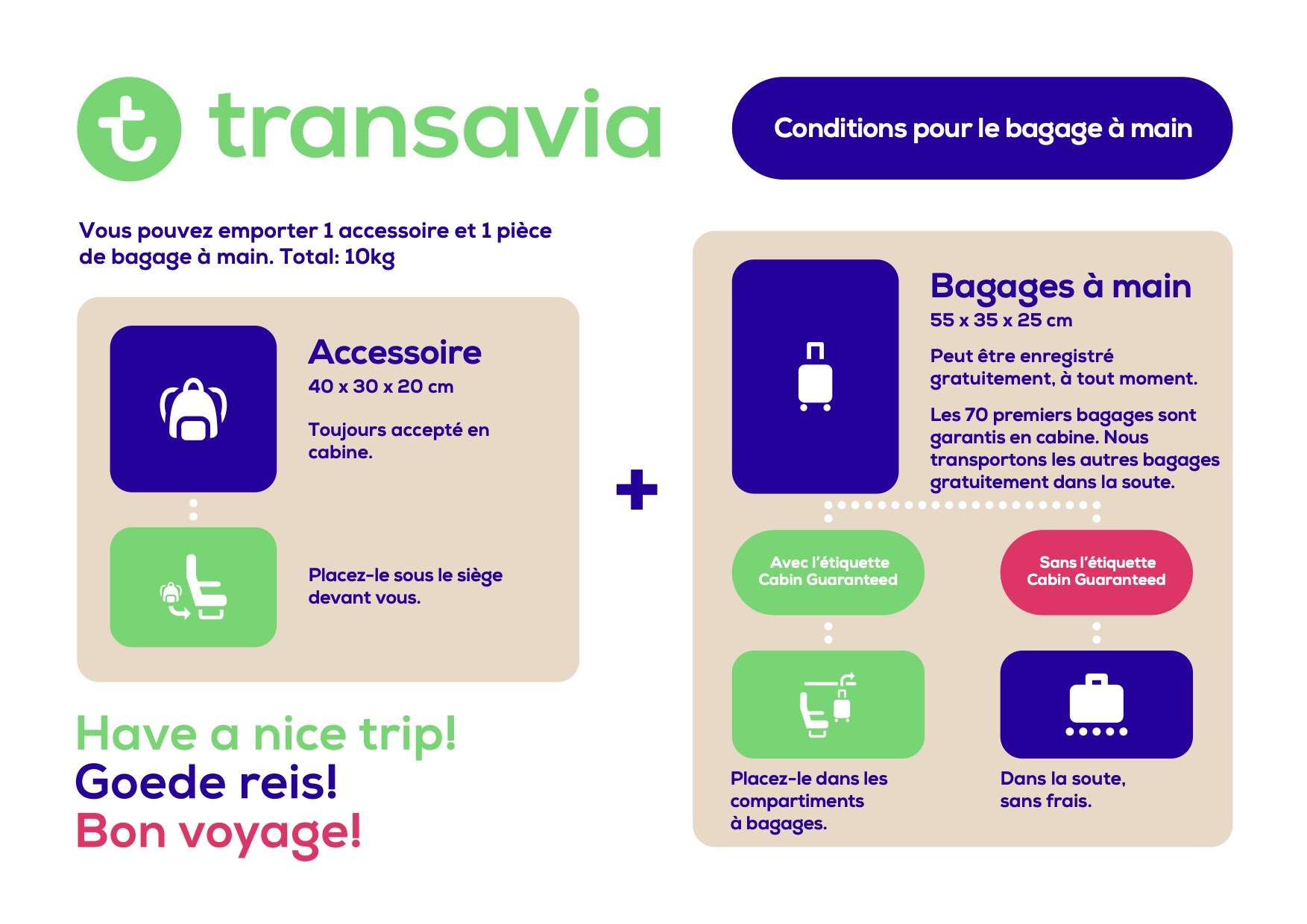 Bagages Cabine En Vol Dimension Et Contenu Transavia
